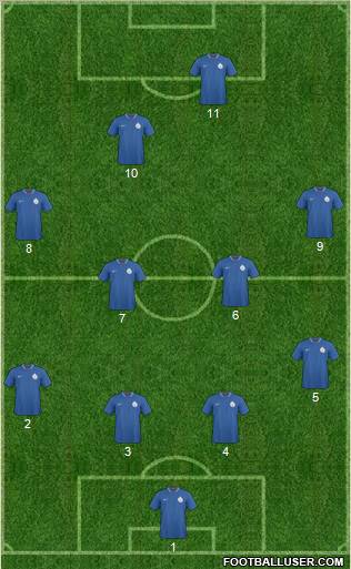 India 4-4-2 football formation