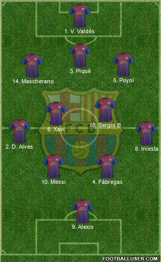 F.C. Barcelona Formation 2012