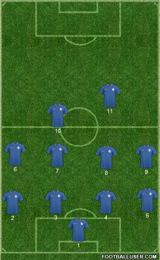 India Formation 2012