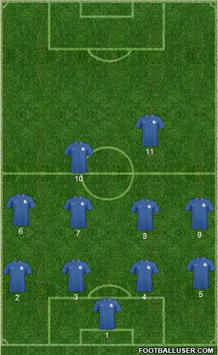 India football formation