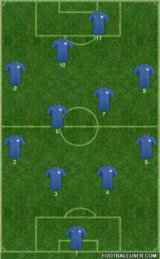 India Formation 2012