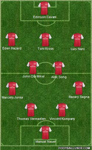 Arsenal Formation 2012
