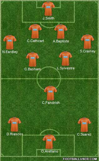 Blackpool Formation 2012