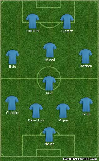 Dream Team Formation 2012