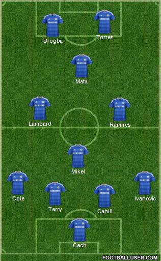 Chelsea Formation 2012