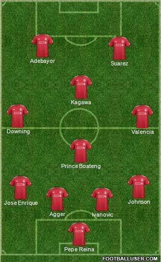 Liverpool Formation 2012