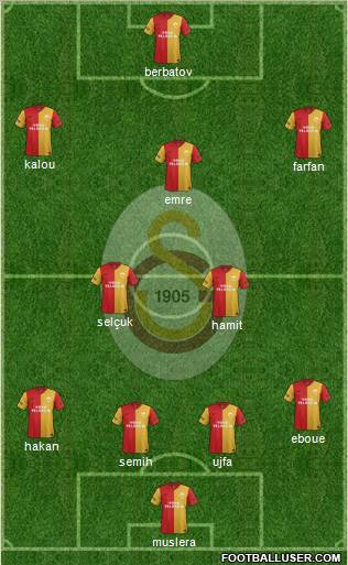 Galatasaray SK Formation 2012