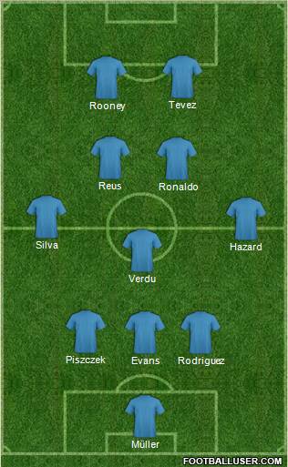 Fifa Team Formation 2012