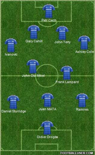 Chelsea Formation 2012