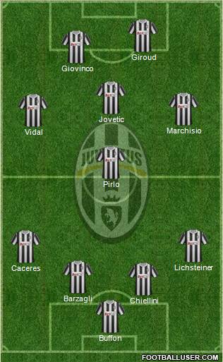Juventus Formation 2012