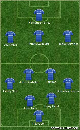 Chelsea Formation 2012