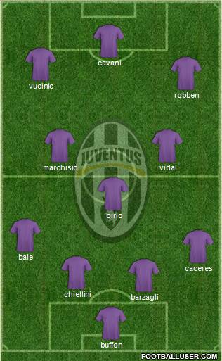 Juventus Formation 2012