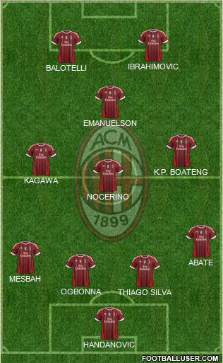 A.C. Milan Formation 2012