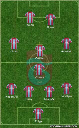 Trabzonspor Formation 2012