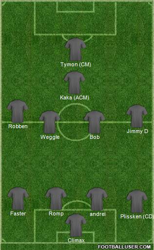 Championship Manager Team Formation 2012