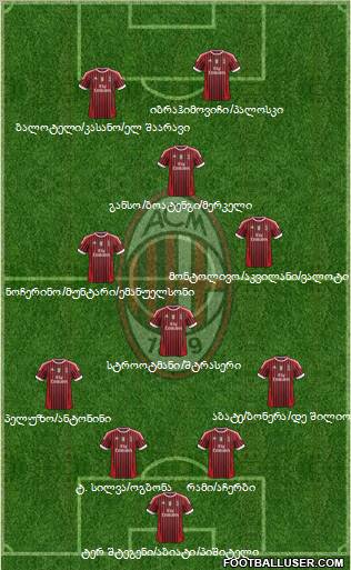 A.C. Milan Formation 2012
