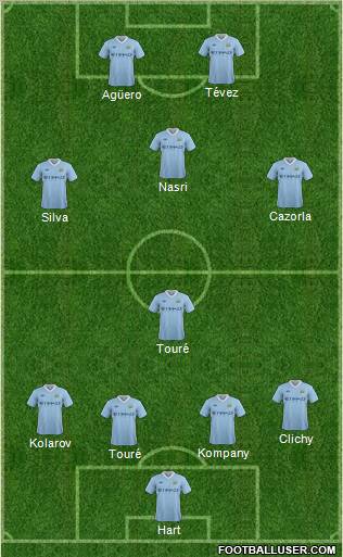 Manchester City Formation 2012