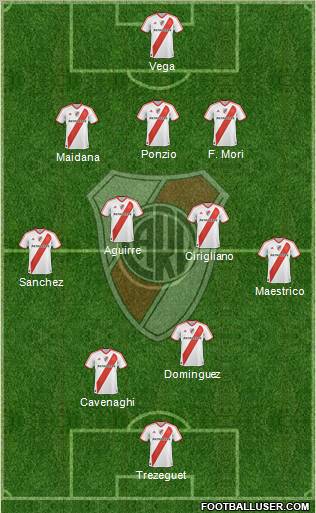 River Plate Formation 2012