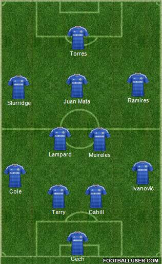 Chelsea Formation 2012
