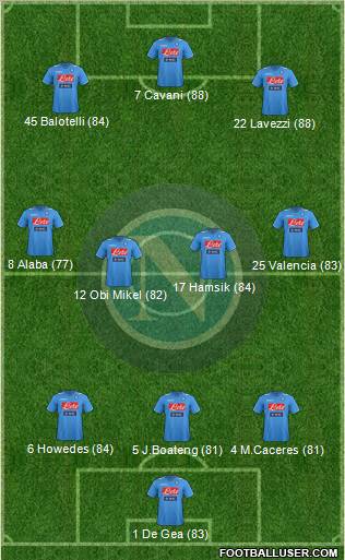 Napoli Formation 2012