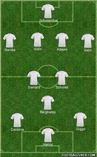 Dream Team Formation 2012
