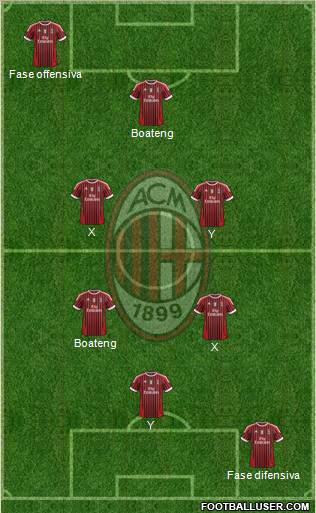 A.C. Milan Formation 2012