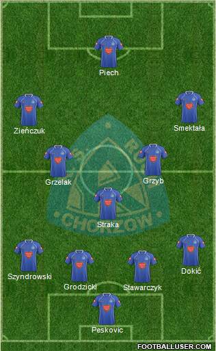 Ruch Chorzow Formation 2012