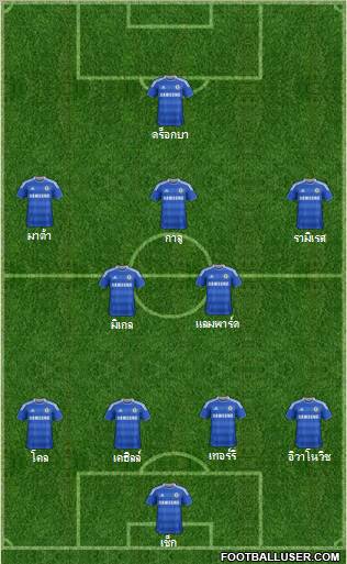 Chelsea Formation 2012