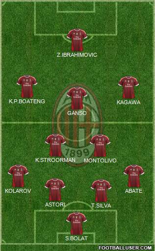 A.C. Milan Formation 2012
