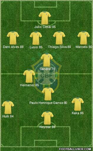 Brazil Formation 2012