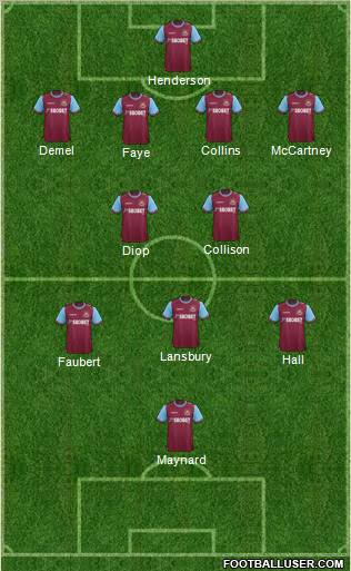 West Ham United Formation 2012
