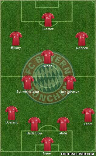 FC Bayern München Formation 2012