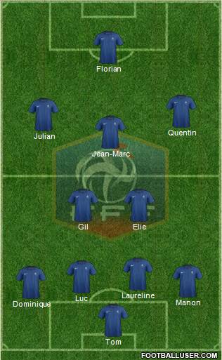 France Formation 2012