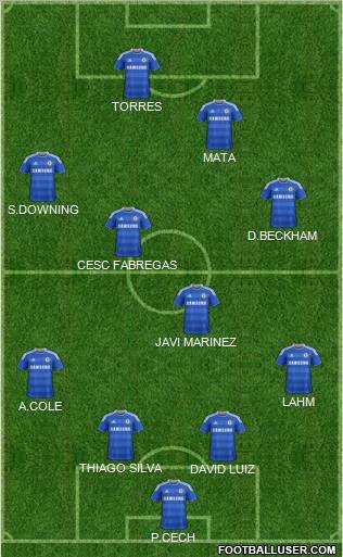 Chelsea Formation 2012