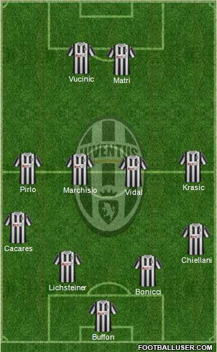 Juventus Formation 2012