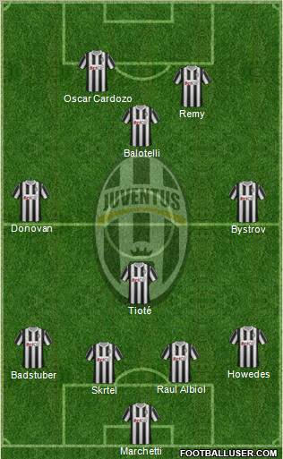 Juventus Formation 2012