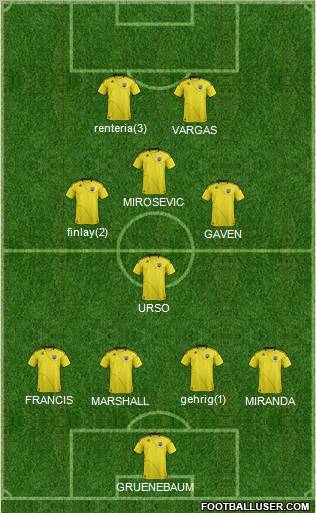 Columbus Crew Formation 2012