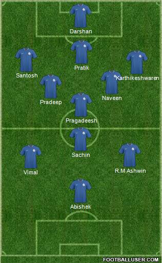 India Formation 2012