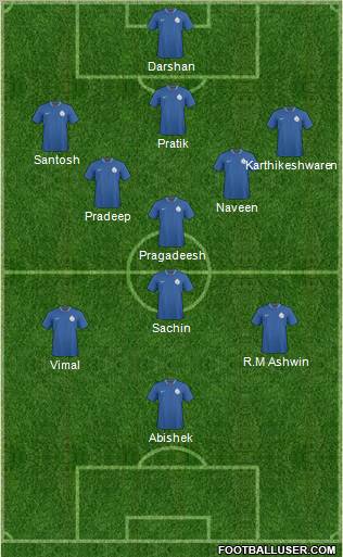 India 5-4-1 football formation