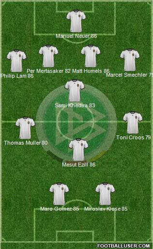 Germany Formation 2012