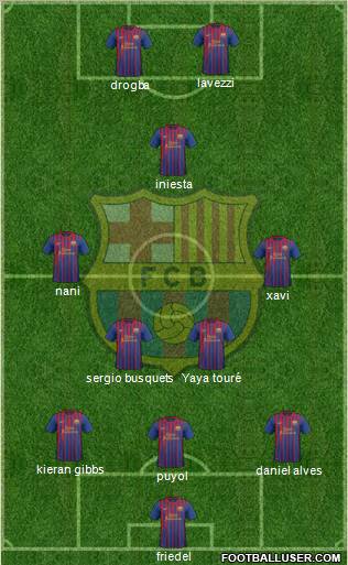 F.C. Barcelona Formation 2012