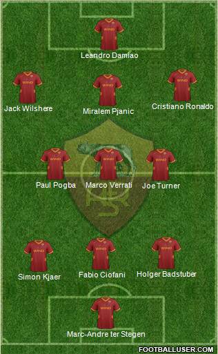 AS Roma Formation 2012