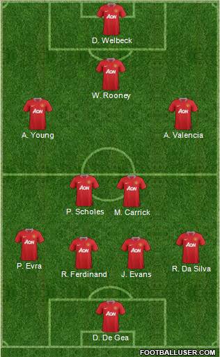 Manchester United Formation 2012