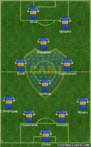 Boca Juniors Formation 2012
