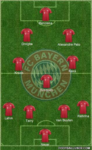 FC Bayern München Formation 2012