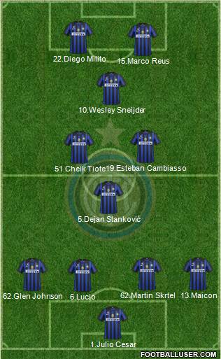 F.C. Internazionale Formation 2012
