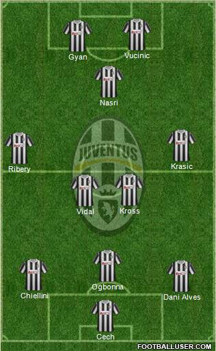 Juventus Formation 2012