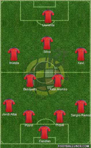 Spain Formation 2012
