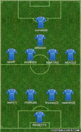 Montreal Impact Formation 2012