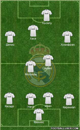 R. Madrid Castilla Formation 2012